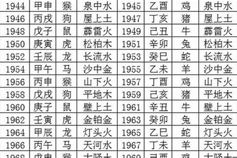 名字屬性查詢|免費姓名測試打分2023版，根據周易八字五行及五格。